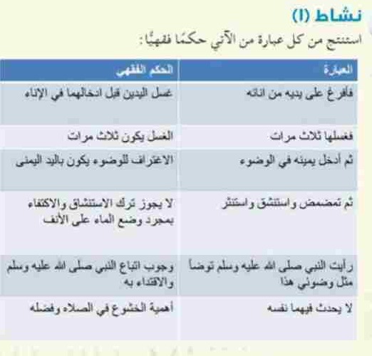 أبرز جزيرة في المملكة العربية السعودية هي