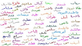 7 indicazione di vede i nomi in un sognu da Ibn Sirin, cunnosci in dettagliu